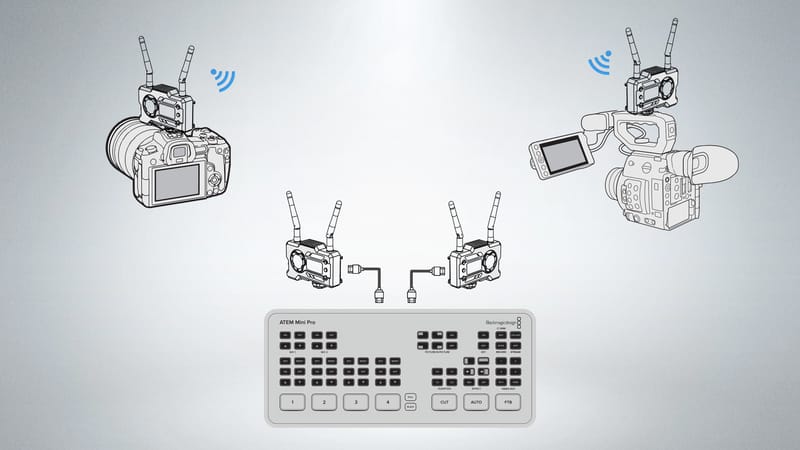 Atem mini pro iso using for-wireless-multi camera live stream setup