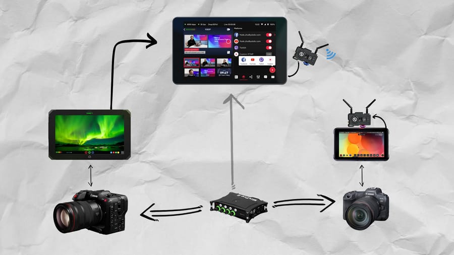 Our corporate live stream setup using video wireless transmitters