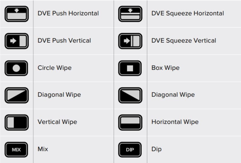 Transition Styles and DVEs